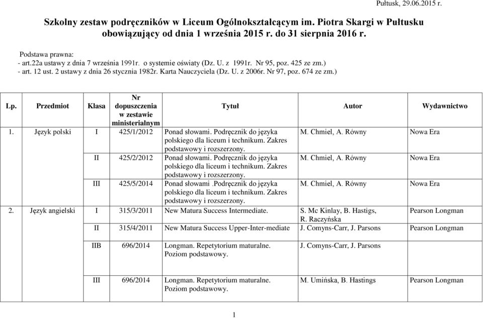 674 ze zm.) Lp. Przedmiot Klasa Nr dopuszczenia Tytuł Autor Wydawnictwo w zestawie ministerialnym 1. Język polski I 425/1/2012 Ponad słowami. Podręcznik do języka M. Chmiel, A.