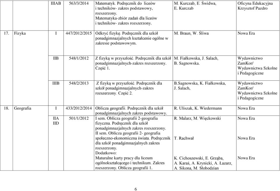 IIIB 548/2/2013 Z fizyką w przyszłość. Podręcznik dla szkół ponadgimnazjalnych-zakres Część 2. M. Fiałkowska, J. Salach, B. Sagnowska. B.Sagnowska, K. Fiałkowska, J. Salach, Wydawnictwo ZamKor/ Wydawnictwo ZamKor/ 18.