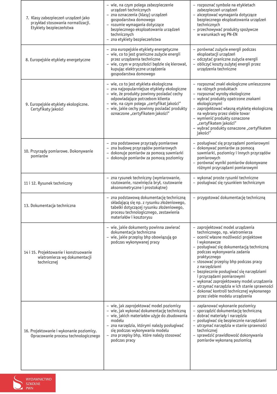 Projektowanie i wykonanie poziomicy.