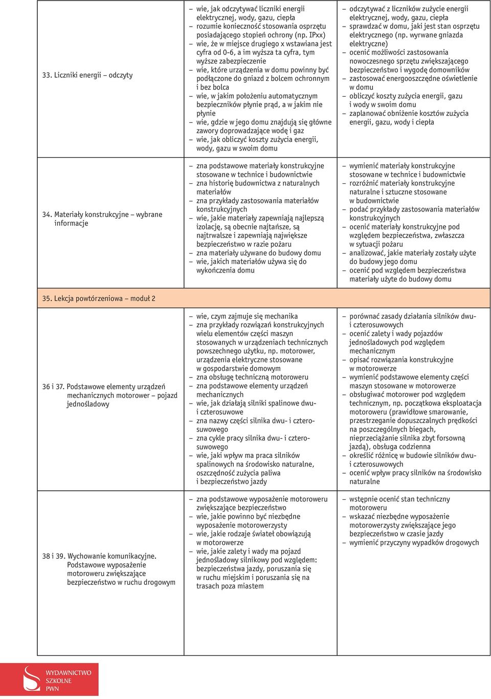 Podstawowe wyposażenie motoroweru zwiększające bezpieczeństwo w ruchu drogowym wie, jak odczytywać liczniki energii elektrycznej, wody, gazu, ciepła rozumie konieczność stosowania osprzętu