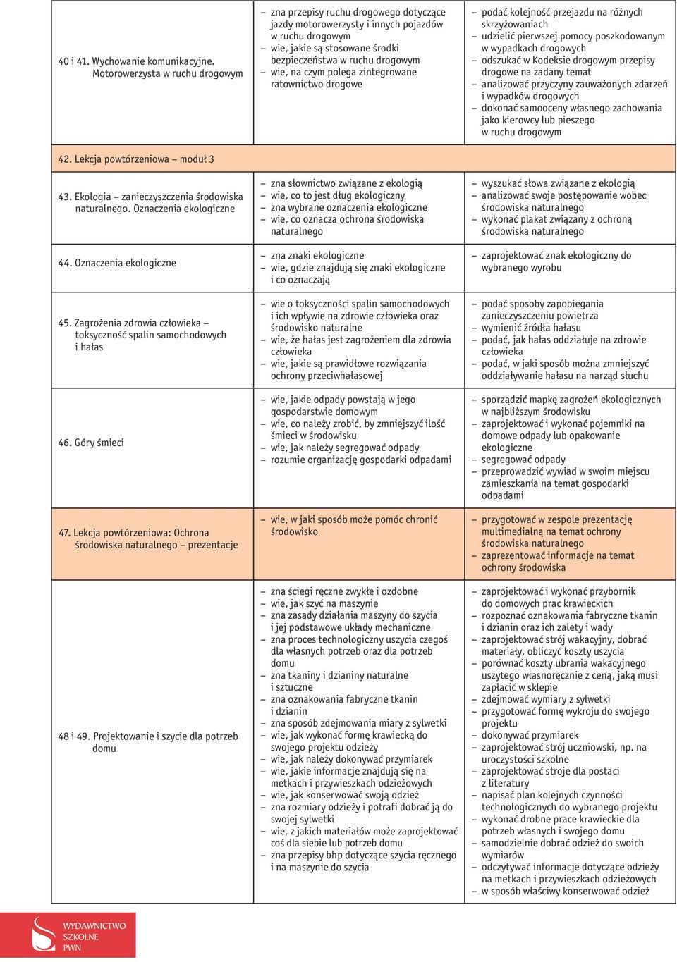 Projektowanie i szycie dla potrzeb domu zna przepisy ruchu drogowego dotyczące jazdy motorowerzysty i innych pojazdów w ruchu drogowym wie, jakie są stosowane środki bezpieczeństwa w ruchu drogowym