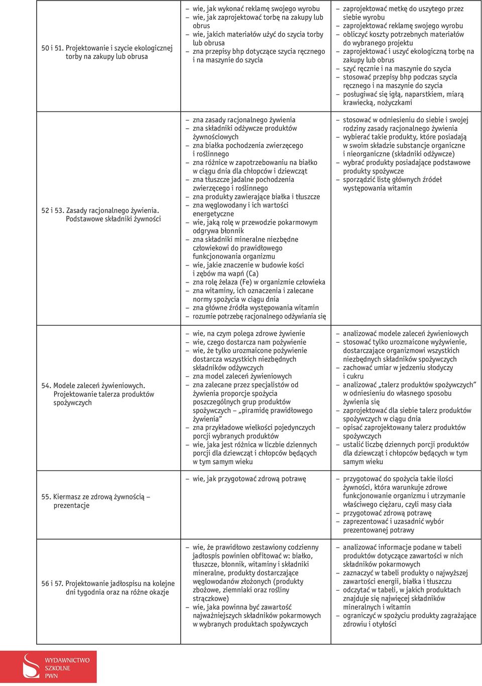 przepisy bhp dotyczące szycia ręcznego i na maszynie do szycia zna zasady racjonalnego żywienia zna składniki odżywcze produktów żywnościowych zna białka pochodzenia zwierzęcego i roślinnego zna