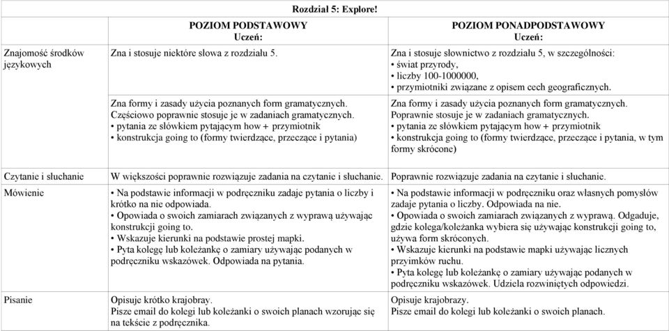 100-1000000, przymiotniki związane z opisem cech geograficznych.