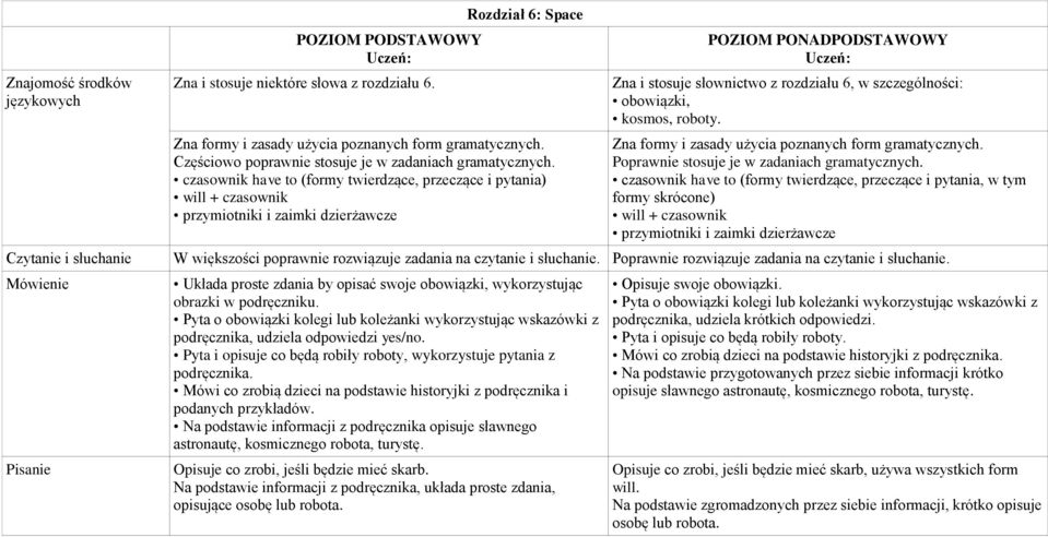 kosmos, roboty.