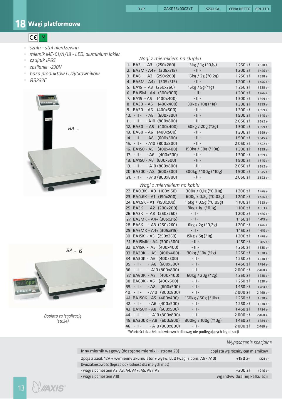 4 4 Wagi z miernikiem na s³upku BA3 - A3 (250x260) 3kg / 1g (*0,1g) BA3M - A4 (305x315) BA6 - A3 (250x260) 6kg / 2g (*0,2g) BA6M - A4 (305x315) BA15 - A3 (250x260) 15kg / 5g (*1g) BA15M - A4