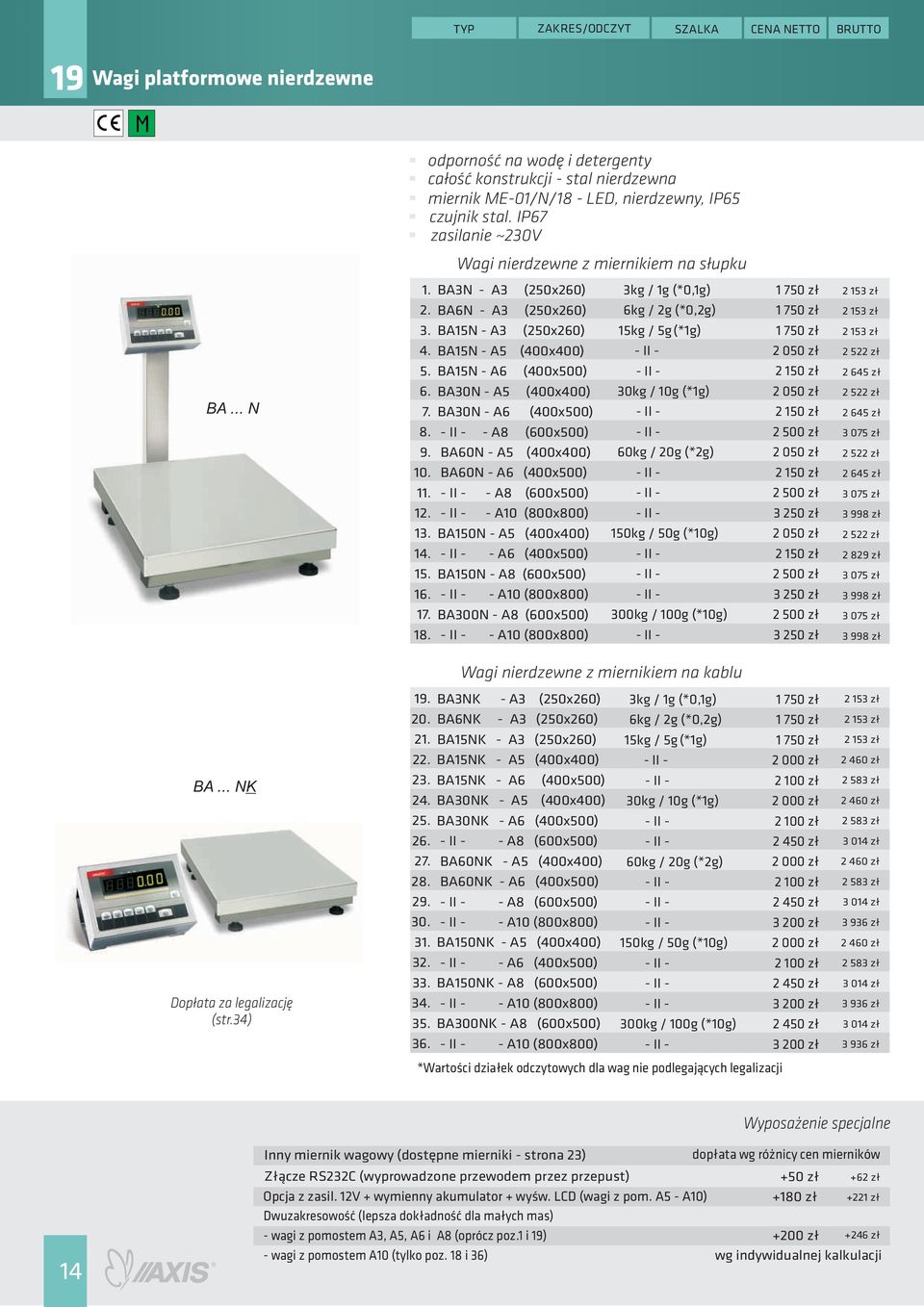 BA3N - A3 BA6N - A3 (250x260) (250x260) BA15N - A3 (250x260) BA15N - A5 (400x400) BA15N BA30N - A5 (400x400) BA30N BA60N - A5 (400x400) BA60N BA150N BA150N BA300N - A10 (800x800) - A5 (400x400) - A10