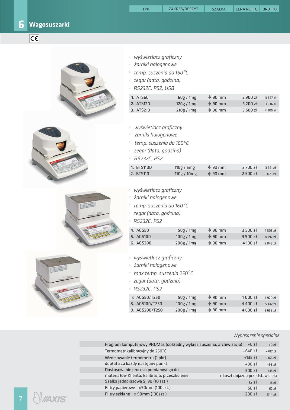 BTS110D BTS110 110g / 5mg 110g / 10mg 90 mm 90 mm 2 700 z³ 2 500 z³ 3 321 z³ 3 075 z³ wyœwietlacz graficzny arniki halgenwe temp. suszenia d 160 C zegar (data, gdzina), PS2 6.