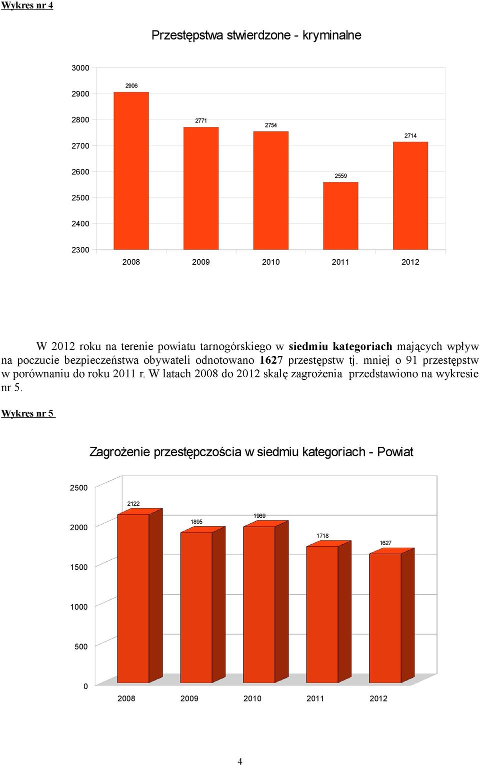 przestępstw tj. mniej o 9 przestępstw w porównaniu do roku r.