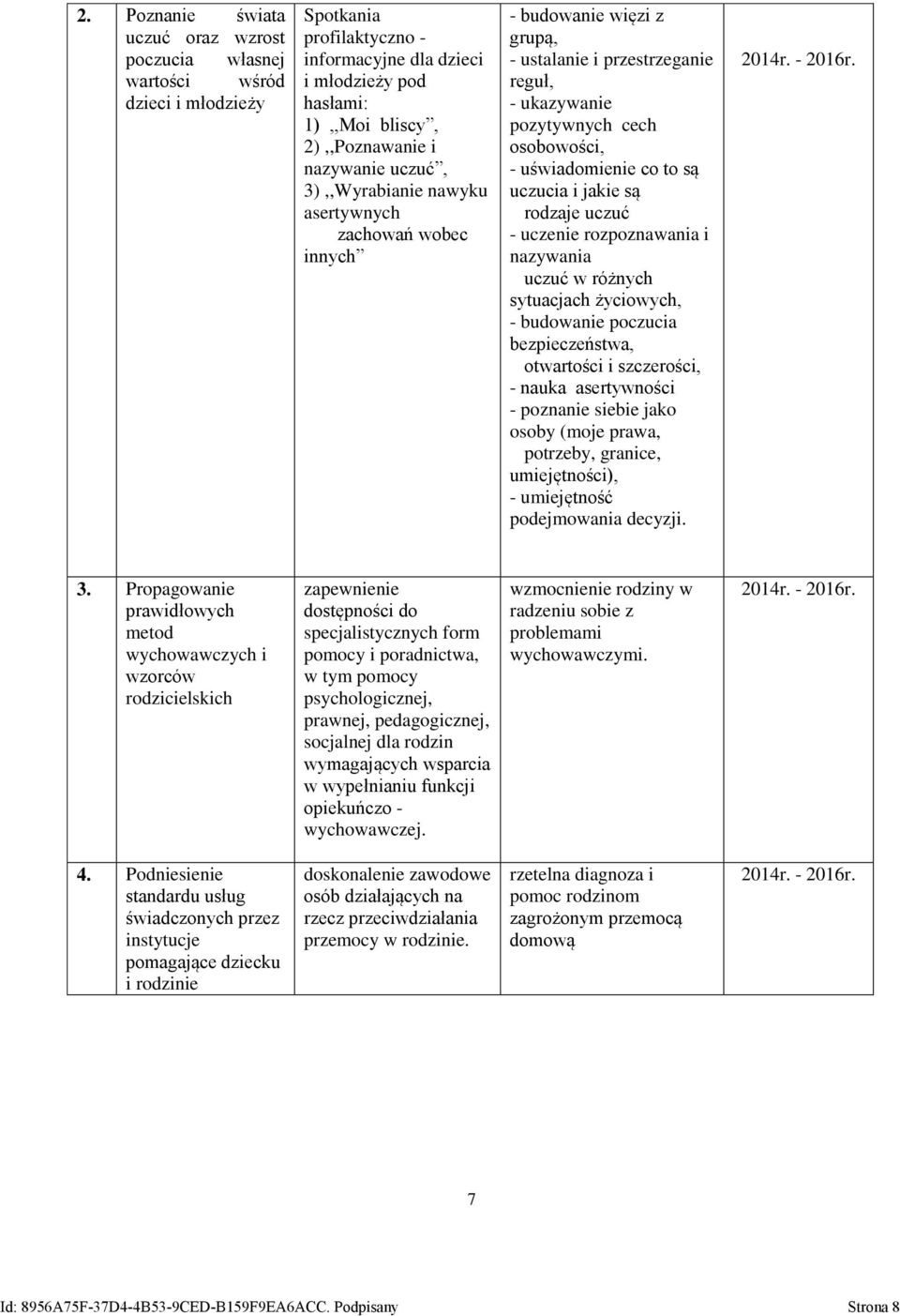 są uczucia i jakie są rodzaje uczuć - uczenie rozpoznawania i nazywania uczuć w różnych sytuacjach życiowych, - budowanie poczucia bezpieczeństwa, otwartości i szczerości, - nauka asertywności -