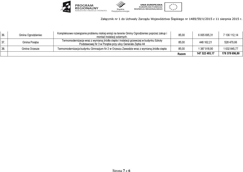 Termomodernizacja wraz z wymianą źródła ciepła i instalacji grzewczej w budynku Szkoły Podstawowej Nr 3 w Porębie przy ulicy Generała