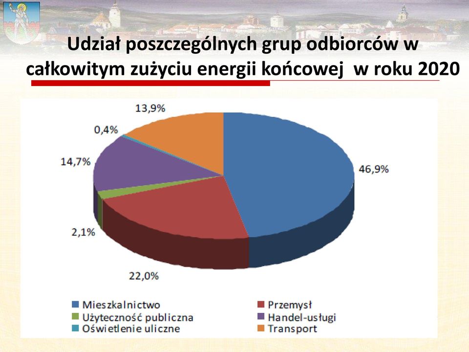 całkowitym zużyciu