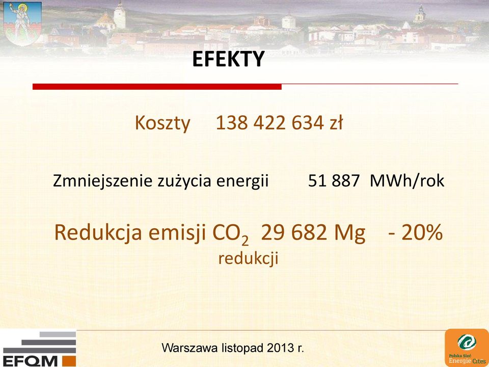 51 887 MWh/rok Redukcja