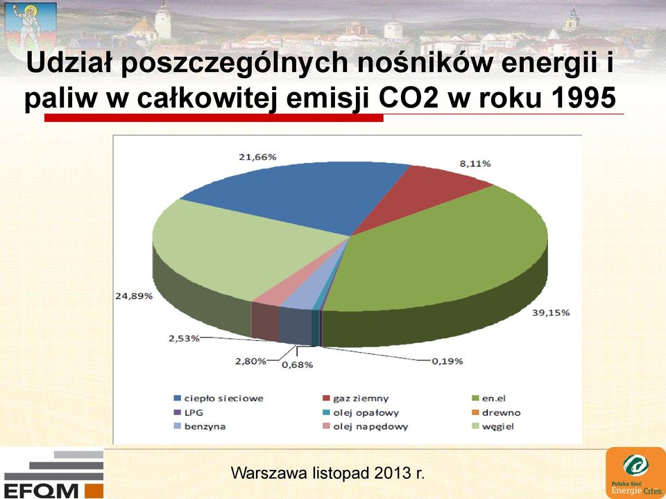 nośników energii i