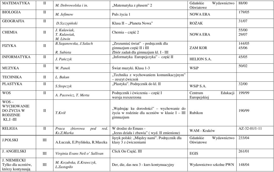 - Chemia część 2 Zrozumieć świat - podręcznik dla gimnazjum część i Zbiór zadań dla gimnazjum kl. - nformatyka Europejczyka - część NOWA ERA W. Panek Świat muzyki. Klasa 1-3 WSiP S.Stopczyk A.