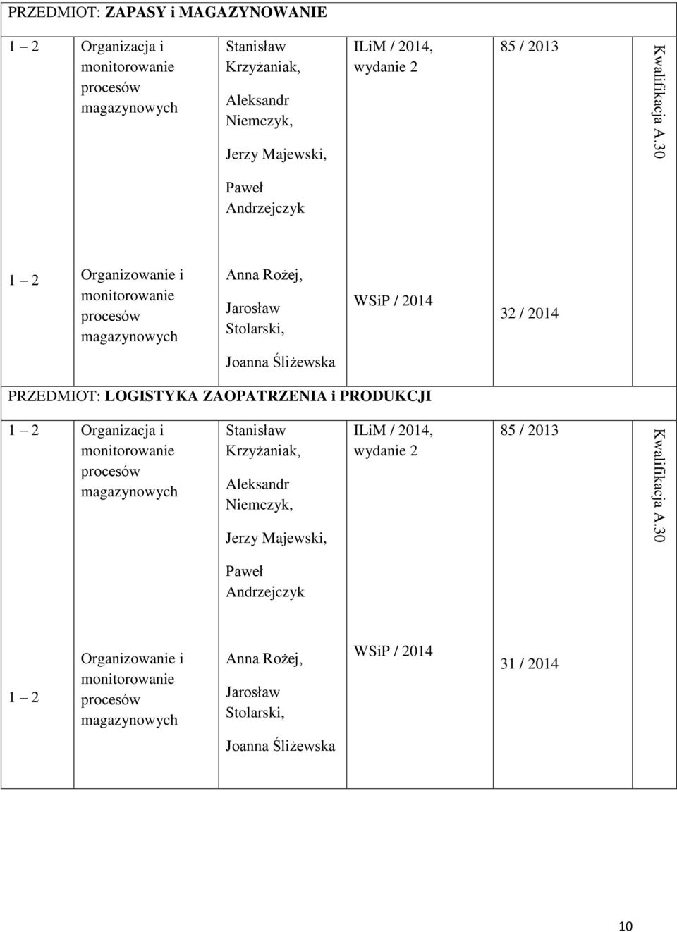 2 2 PRZEDMIOT: ZAPASY i MAGAZYNOWANIE Organizacja i magazynowych Stanisław Krzyżaniak, Aleksandr Niemczyk, ILiM /, wydanie 2 85 / 2013 Jerzy