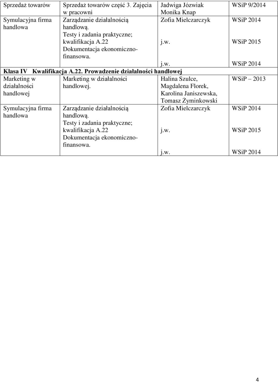 Testy i zadania praktyczne; kwalifikacja A.22 Dokumentacja ekonomicznofinansowa. Klasa IV Kwalifikacja A.22. Prowadzenie działalności handlowej Marketing w Marketing w działalności Halina Szulce, działalności handlowej.