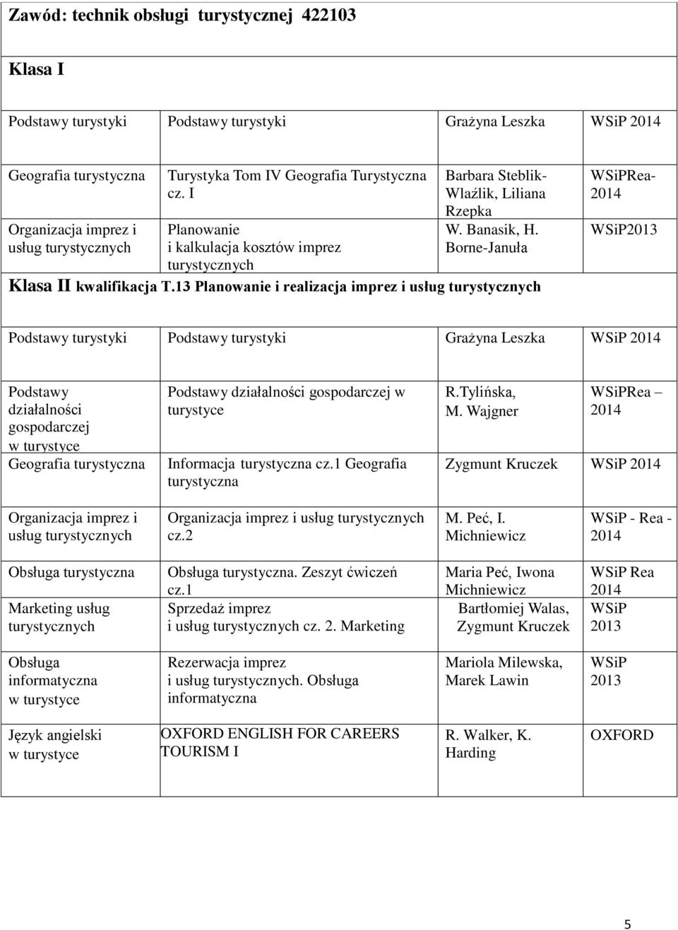 13 Planowanie i realizacja imprez i usług turystycznych Rea- 2013 Podstawy turystyki Podstawy turystyki Grażyna Leszka Podstawy działalności gospodarczej Geografia turystyczna Podstawy działalności