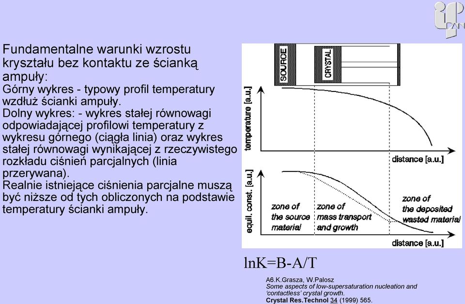 rzeczywistego rozkładu ciśnień parcjalnych (linia przerywana).