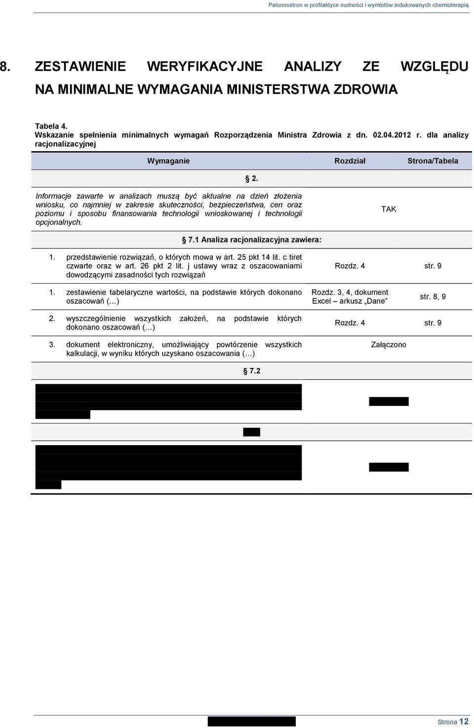 Informacje zawarte w analizach muszą być aktualne na dzień złożenia wniosku, co najmniej w zakresie skuteczności, bezpieczeństwa, cen oraz poziomu i sposobu finansowania technologii wnioskowanej i