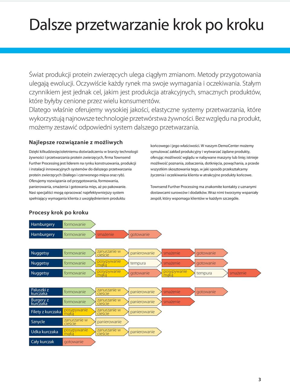 Dlatego właśnie oferujemy wysokiej jakości, elastyczne systemy przetwarzania, które wykorzystują najnowsze technologie przetwórstwa żywności.