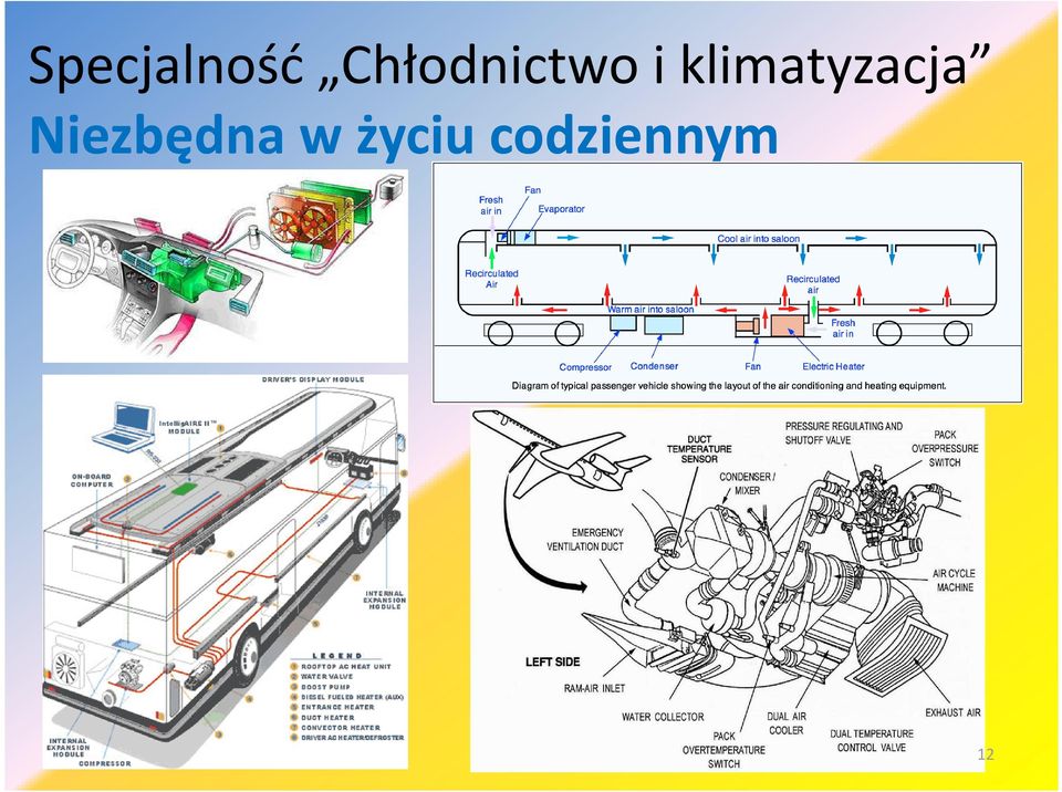 klimatyzacja