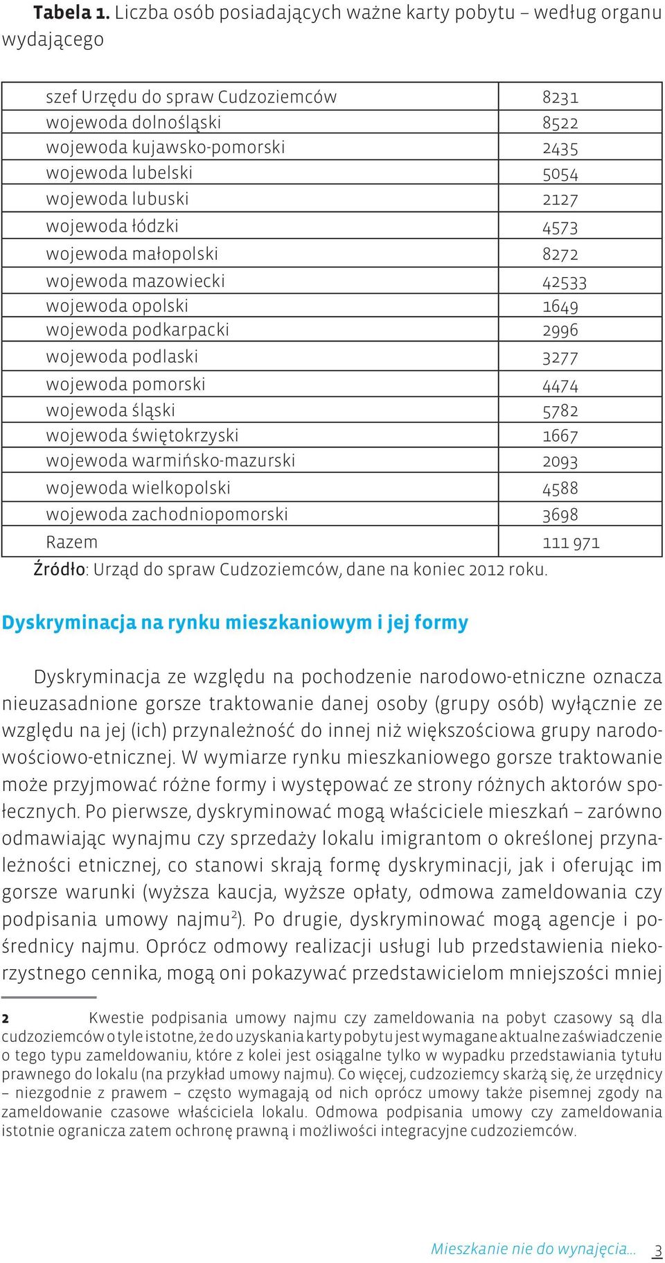 lubuski 2127 wojewoda łódzki 4573 wojewoda małopolski 8272 wojewoda mazowiecki 42533 wojewoda opolski 1649 wojewoda podkarpacki 2996 wojewoda podlaski 3277 wojewoda pomorski 4474 wojewoda śląski 5782