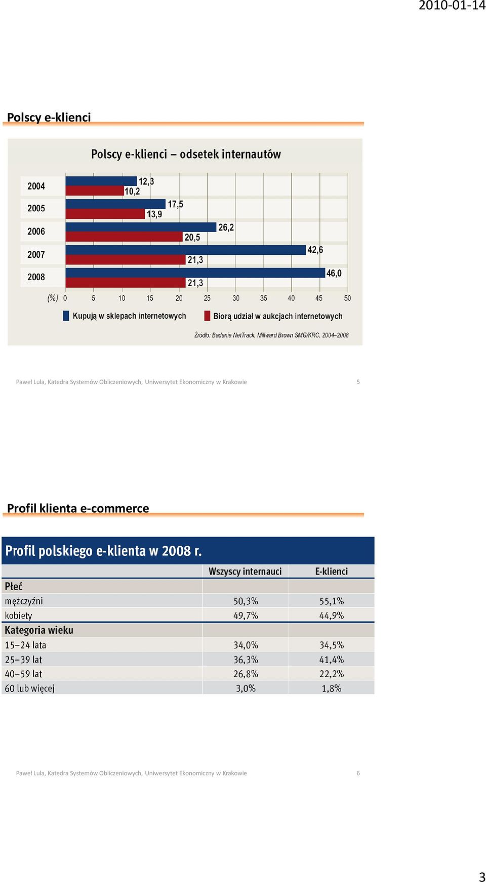 5 Profil klienta e-commerce Paweł Lula, Katedra