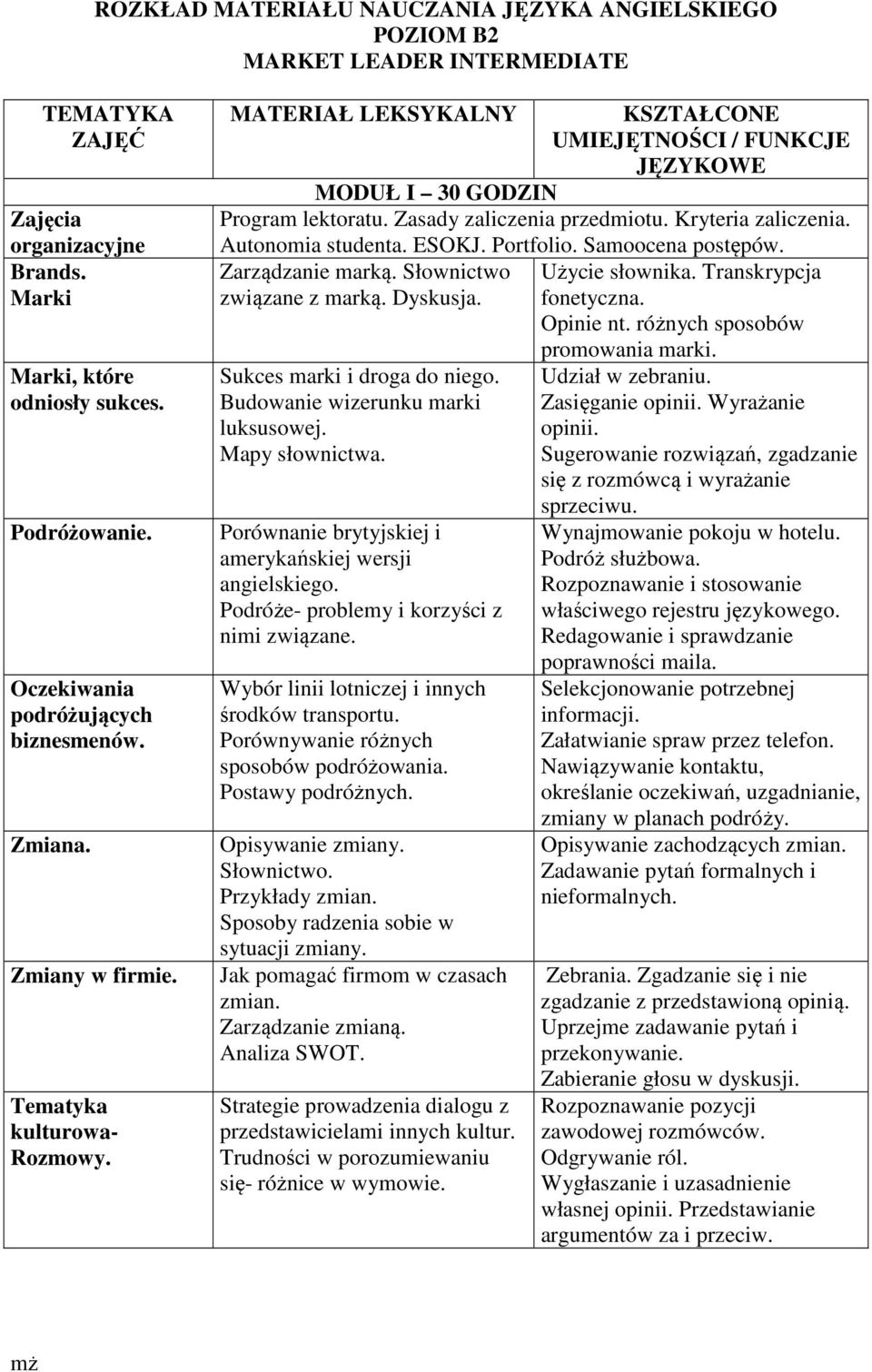 Zasady zaliczenia przedmiotu. Kryteria zaliczenia. Autonomia studenta. ESOKJ. Portfolio. Samoocena postępów. Zarządzanie marką. Słownictwo związane z marką. Dyskusja. Sukces marki i droga do niego.