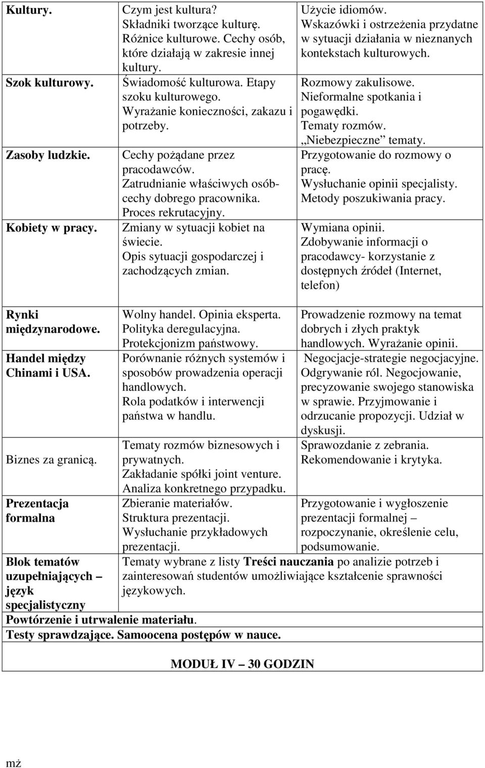 Zmiany w sytuacji kobiet na świecie. Opis sytuacji gospodarczej i zachodzących zmian. Użycie idiomów. Wskazówki i ostrzeżenia przydatne w sytuacji działania w nieznanych kontekstach kulturowych.