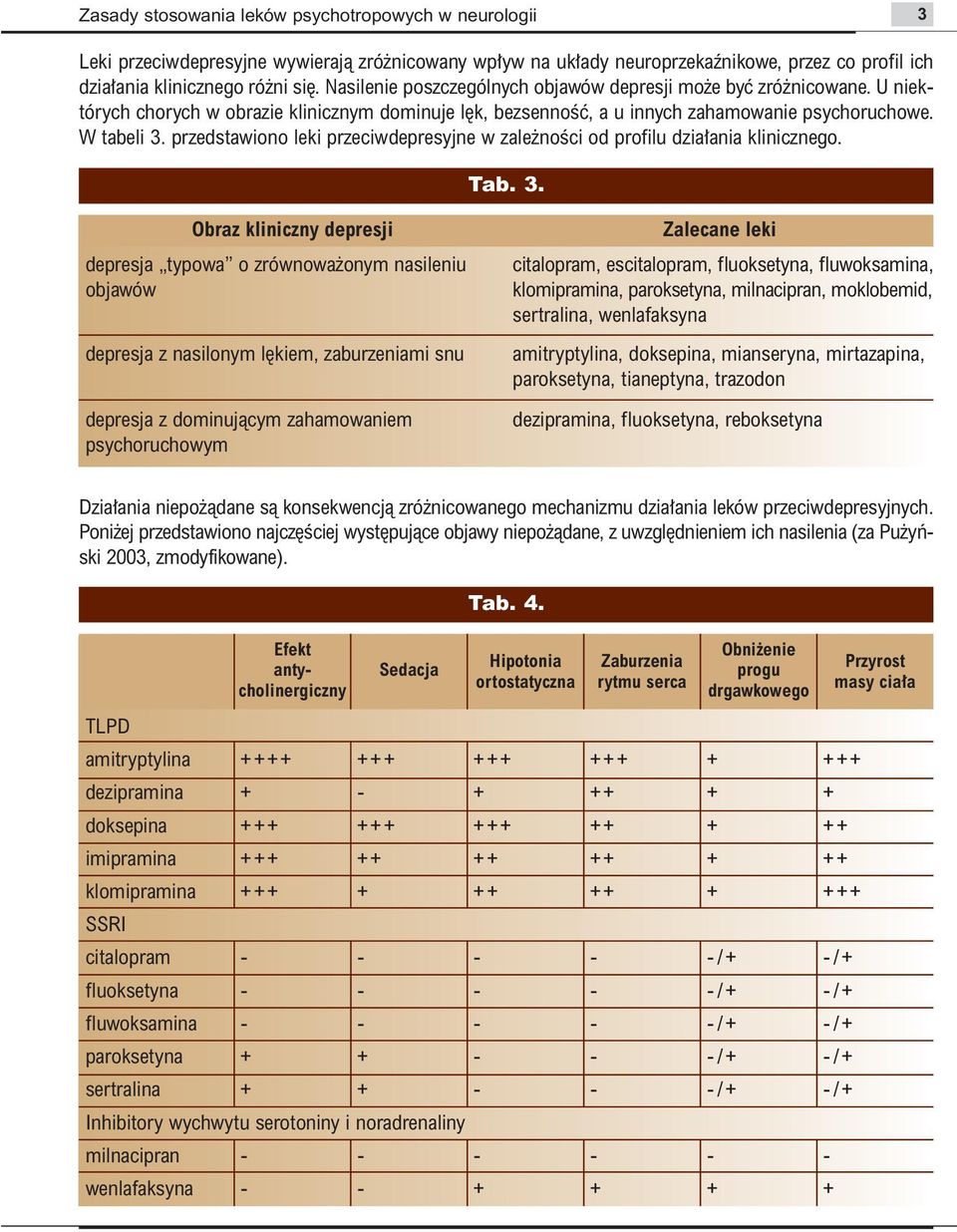 przedstawiono leki przeciwdepresyjne w zale noêci od profilu dzia ania klinicznego. Tab. 3.