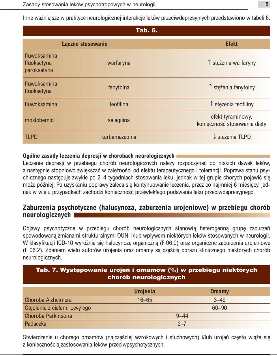 fluwoksamina fluoksetyna paroksetyna fluwoksamina fluoksetyna àczne stosowanie warfaryna fenytoina Efekt st enia warfaryny st enia fenytoiny fluwoksamina teofilina st enia teofiliny moklobemid