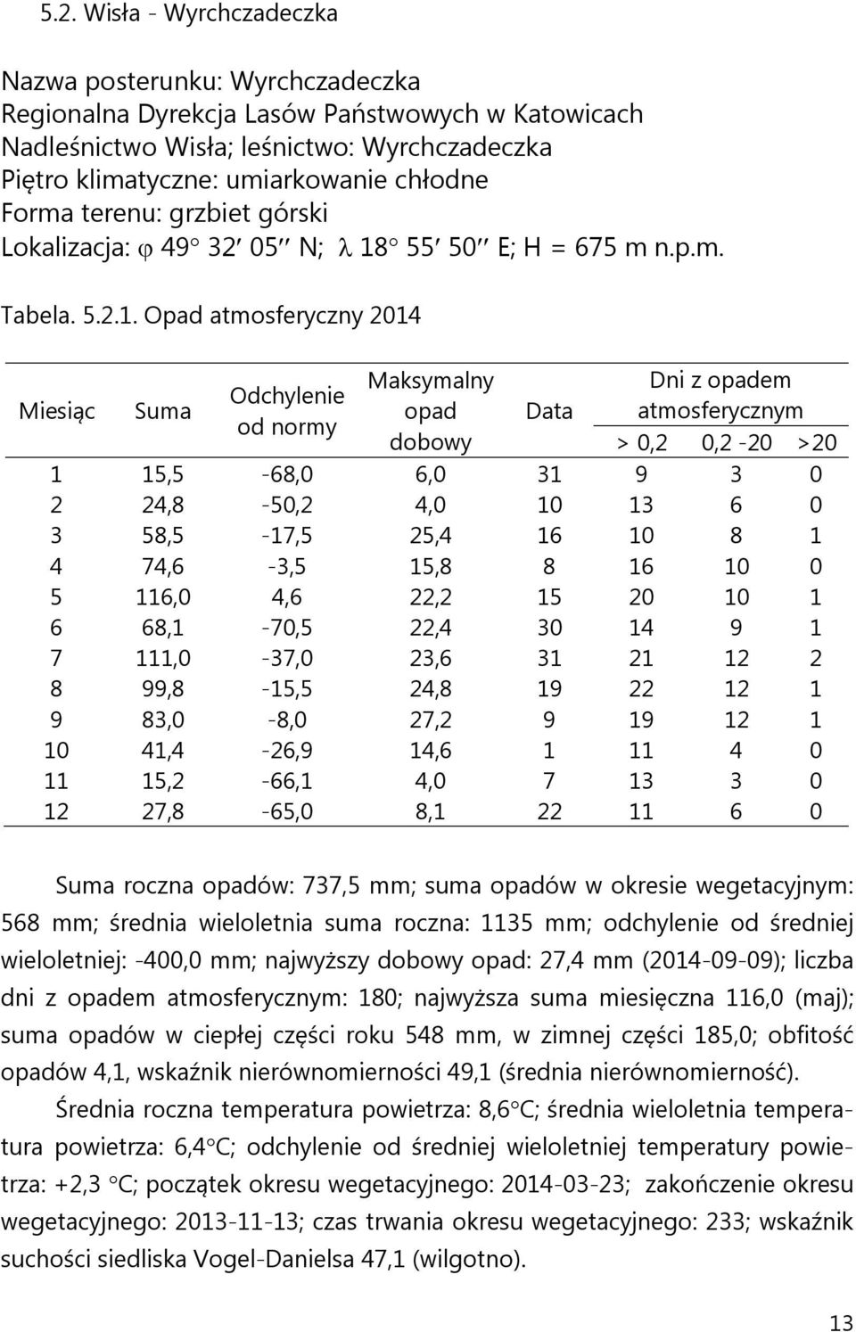 55 50 E; H = 675 m n.p.m. Tabela. 5.2.1.