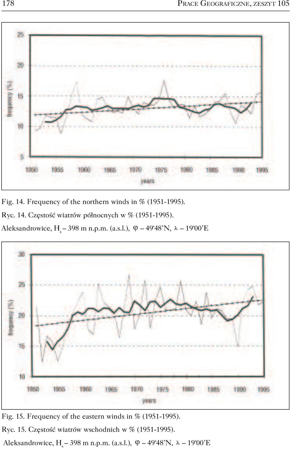 15. Frequency of the eastern winds in % (1951 1995). Ryc. 15.