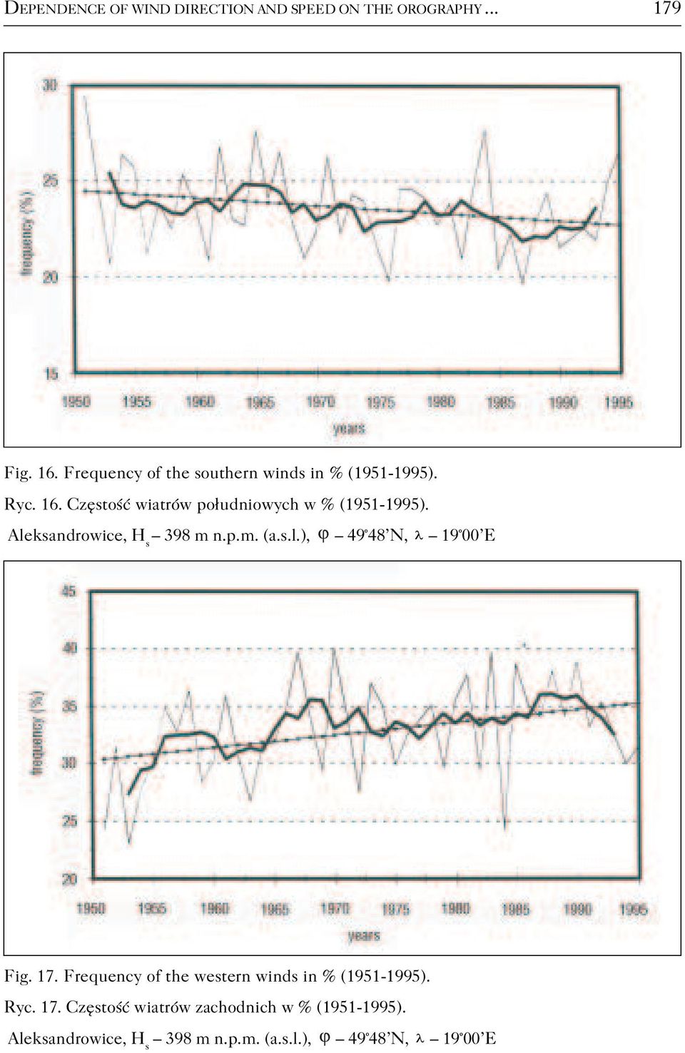 Częstość wiatrów południowych w % (1951 1995). Aleksandrowice, H s 398 m n.p.m. (a.s.l.), 49 48 N, 19 00 E Fig.