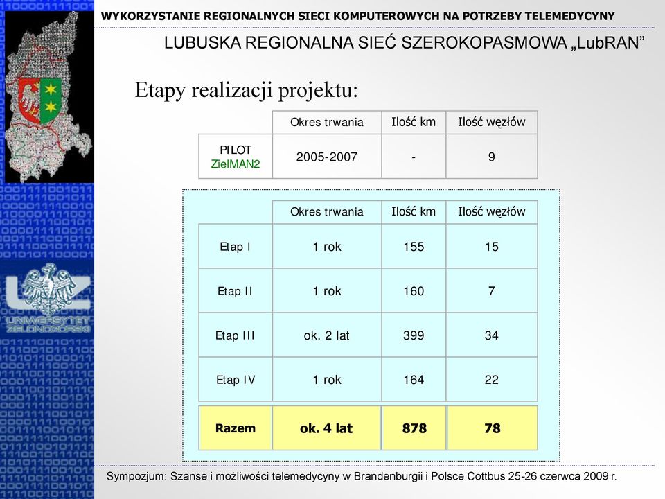 - 9 Okres trwania Ilość km Ilość węzłów Etap I 1 rok 155 15 Etap II 1