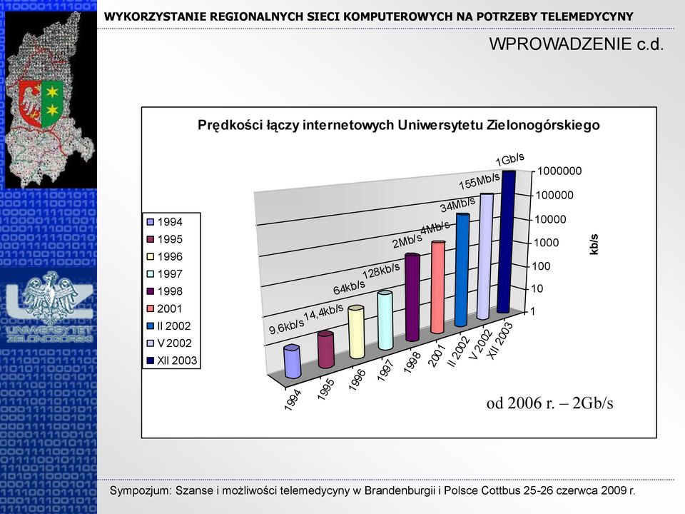 2002 V 2002 XII 2003 14,4kb/s 9,6kb/s 1994 1995 128kb/s 64kb/s 1996 1997 4Mb/s 2Mb/s 1998 2001