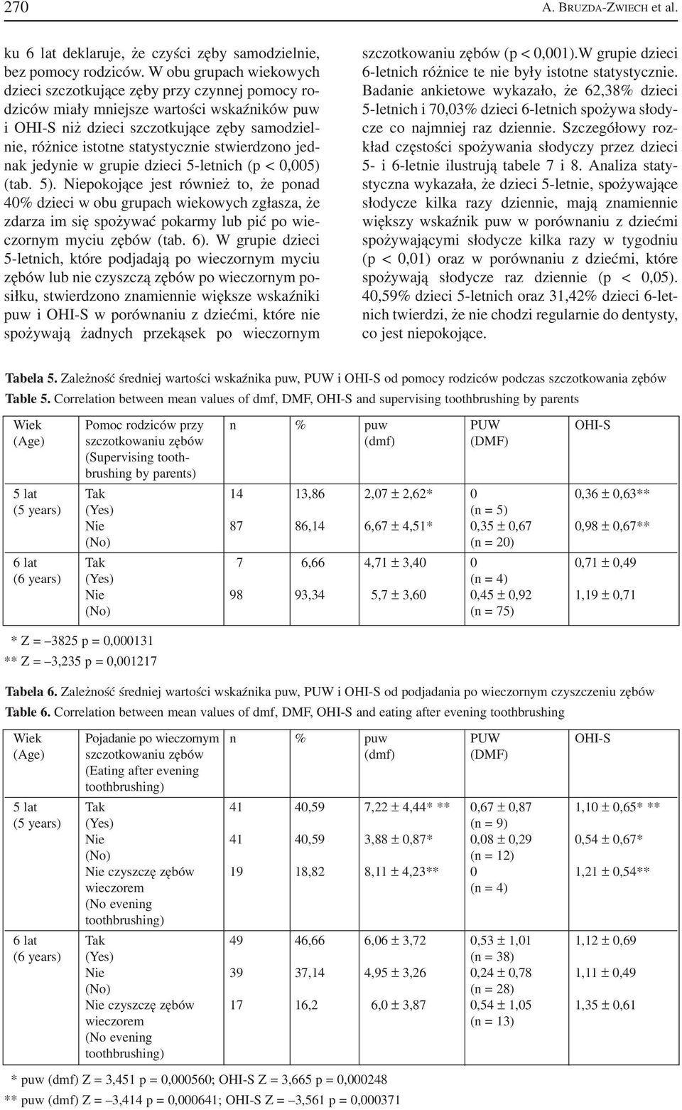 stwierdzono jed nak jedynie w grupie dzieci 5 letnich (p < 0,005) (tab. 5).