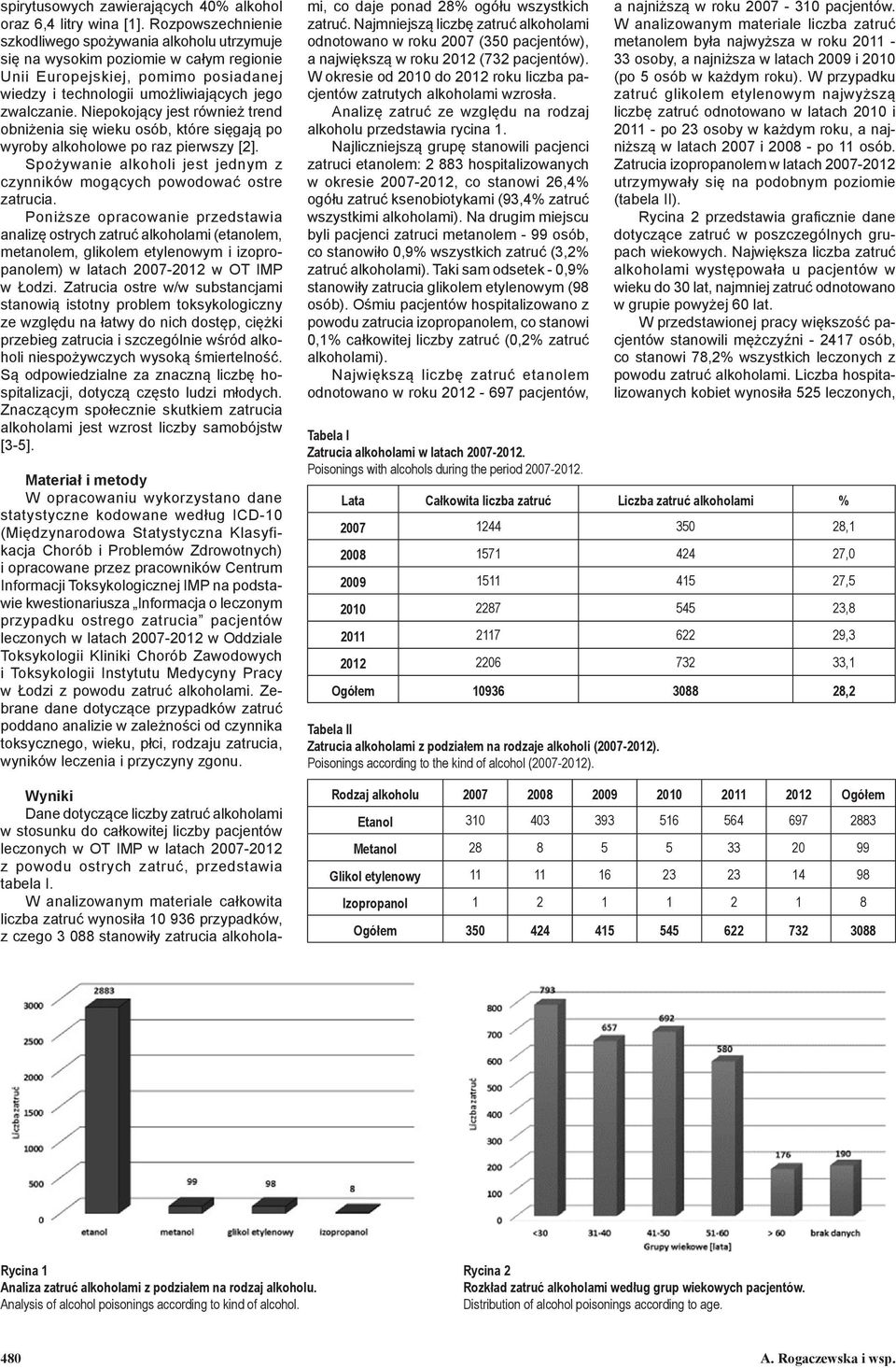 Niepokojący jest również trend obniżenia się wieku osób, które sięgają po wyroby alkoholowe po raz pierwszy [2]. Spożywanie alkoholi jest jednym z czynników mogących powodować ostre zatrucia.