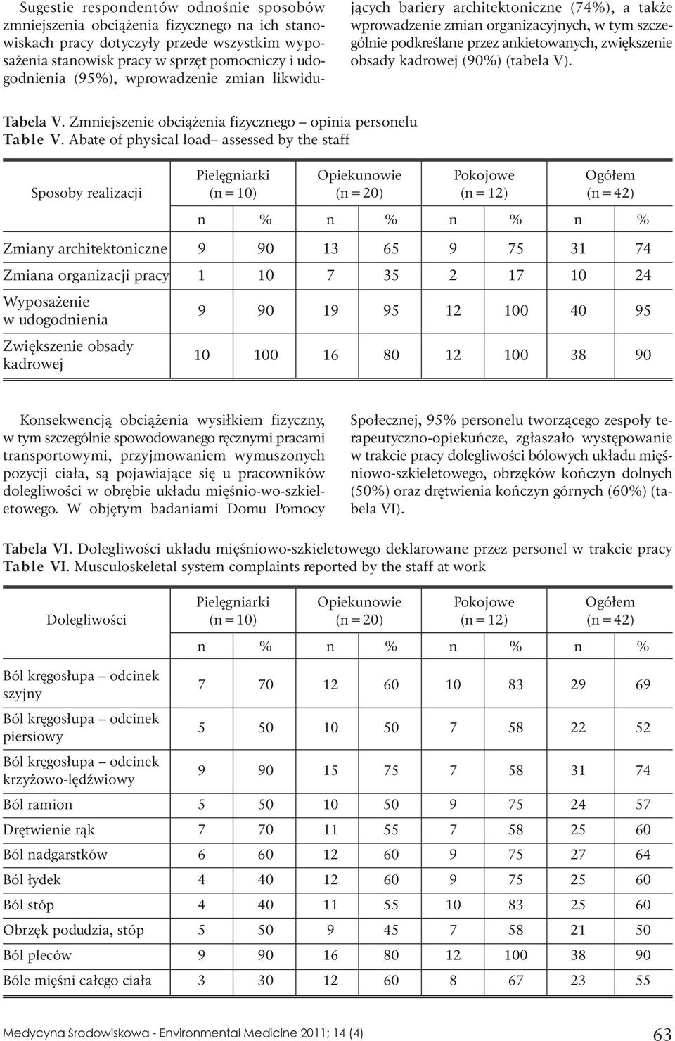 (tabela V). Tabela V. Zmniejszenie obciążenia fizycznego opinia personelu Table V.