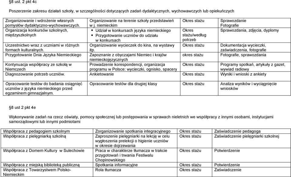 Organizowanie na terenie szkoły przedstawień w j.