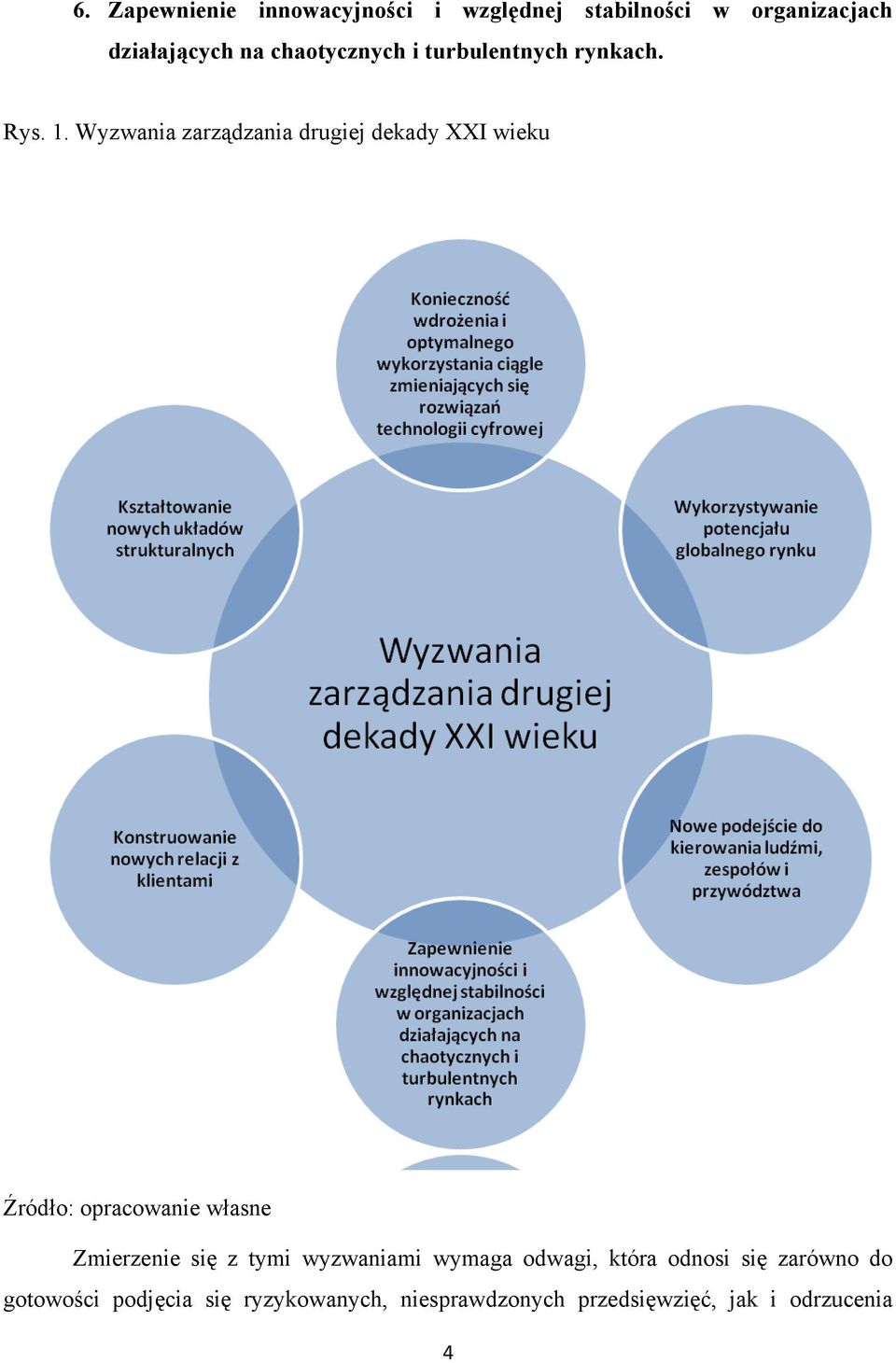 Wyzwania zarządzania drugiej dekady XXI wieku Źródło: opracowanie własne Zmierzenie się z