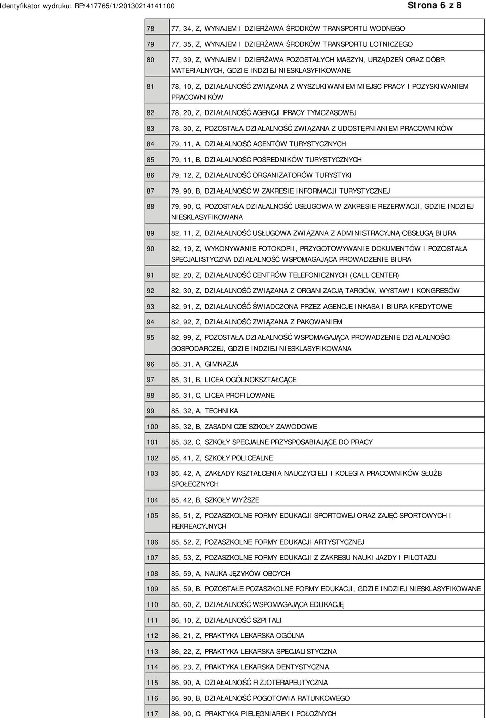 TYMCZASOWEJ 83 78, 30, Z, POZOSTAŁA DZIAŁALNOŚĆ ZWIĄZANA Z UDOSTĘPNIANIEM PRACOWNIKÓW 84 79, 11, A, DZIAŁALNOŚĆ AGENTÓW TURYSTYCZNYCH 85 79, 11, B, DZIAŁALNOŚĆ POŚREDNIKÓW TURYSTYCZNYCH 86 79, 12, Z,