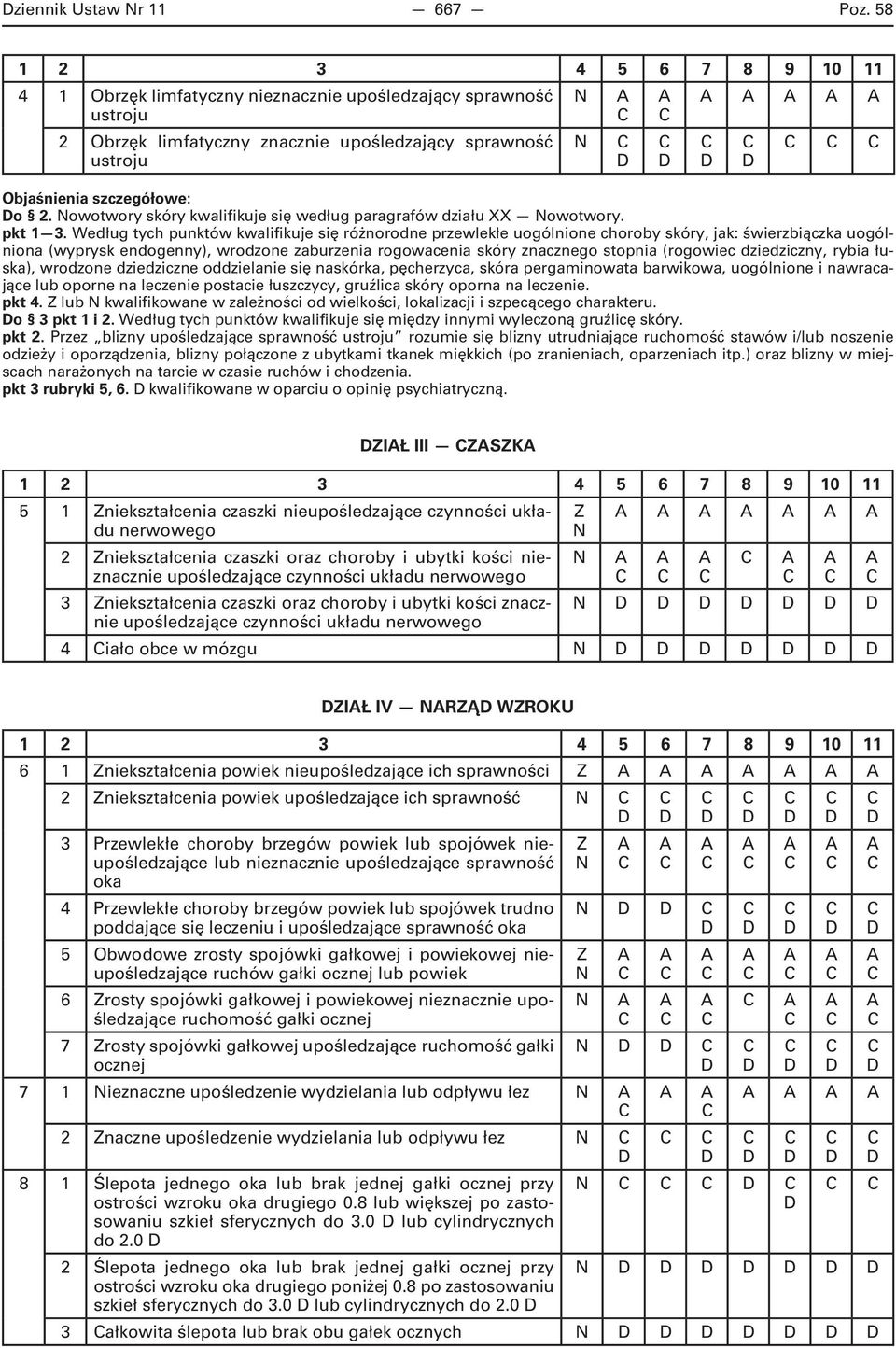 Według tych punktów kwalifikuje się różnorodne przewlekłe uogólnione choroby skóry, jak: świerzbiączka uogólniona (wyprysk endogenny), wrodzone zaburzenia rogowacenia skóry znacznego stopnia