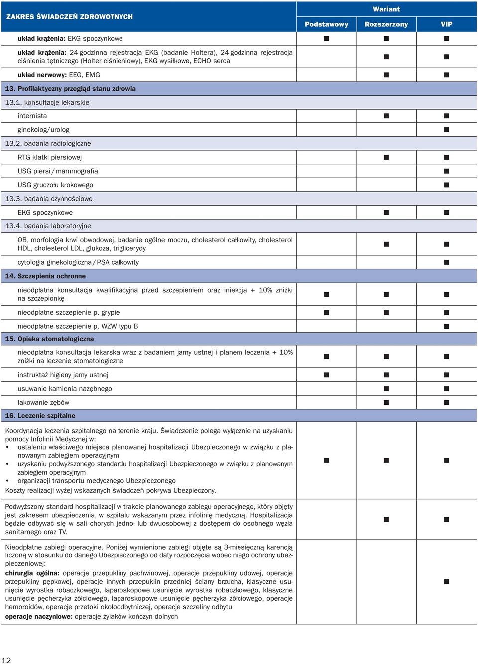 badania radiologiczne RTG klatki piersiowej USG piersi / mammografia USG gruczołu krokowego 13.3. badania czynnościowe EKG spoczynkowe 13.4.