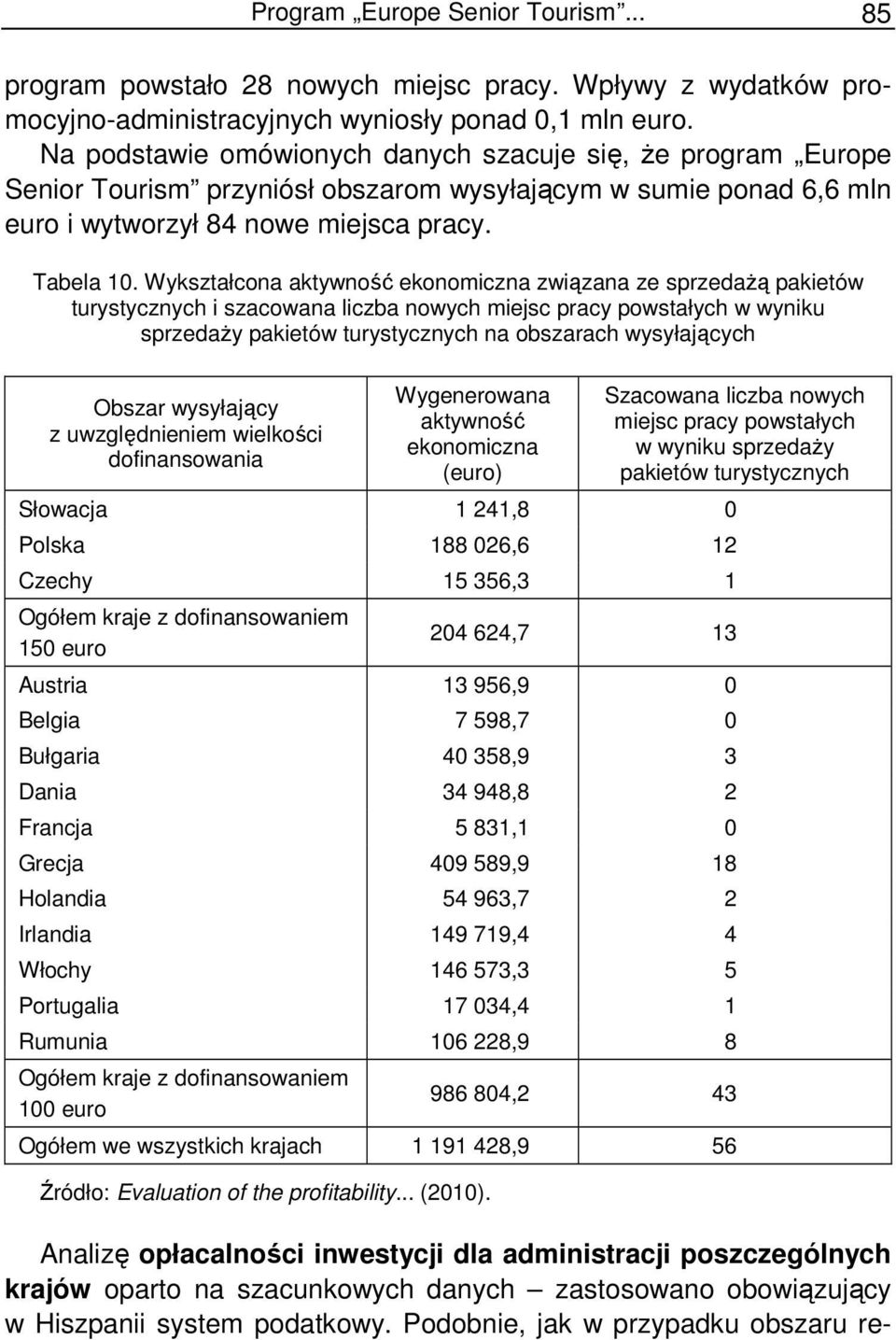 Wykształcona aktywność ekonomiczna związana ze sprzedaŝą pakietów turystycznych i szacowana liczba nowych miejsc pracy powstałych w wyniku sprzedaŝy pakietów turystycznych na obszarach wysyłających