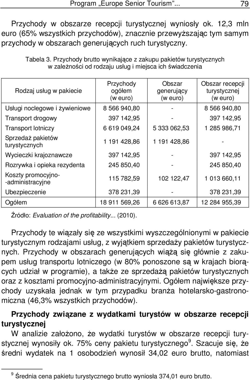 Przychody brutto wynikające z zakupu pakietów turystycznych w zaleŝności od rodzaju usług i miejsca ich świadczenia Rodzaj usług w pakiecie Przychody ogółem (w euro) Obszar generujący (w euro) Obszar