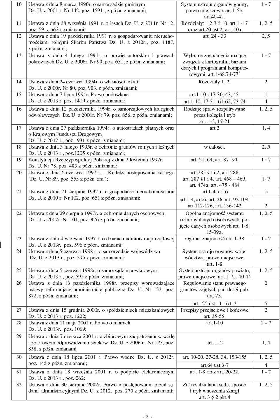 o prawie autorskim i prawach pokrewnych Dz. U. z 2006r. Nr 90, poz. 631, z późn. zmianami; 14 Ustawa z dnia 24 czerwca 1994r. o własności lokali Dz. U. z 2000r. Nr 80, poz. 903, z późn.