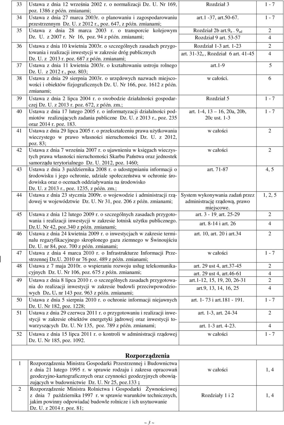 o szczególnych zasadach przygotowania i realizacji inwestycji w zakresie dróg publicznych Dz. U. z 2013 r. poz. 687 z późn. zmianami; 37 Ustawa z dnia 11 kwietnia 2003r.