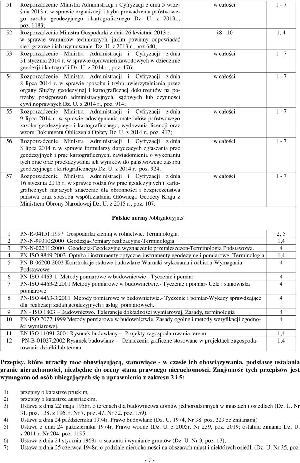 640; 53 Rozporządzenie Ministra Administracji i Cyfryzacji z dnia 31 stycznia 2014 r. w sprawie uprawnień zawodowych w dziedzinie geodezji i kartografii Dz. U. z 2014 r., poz.