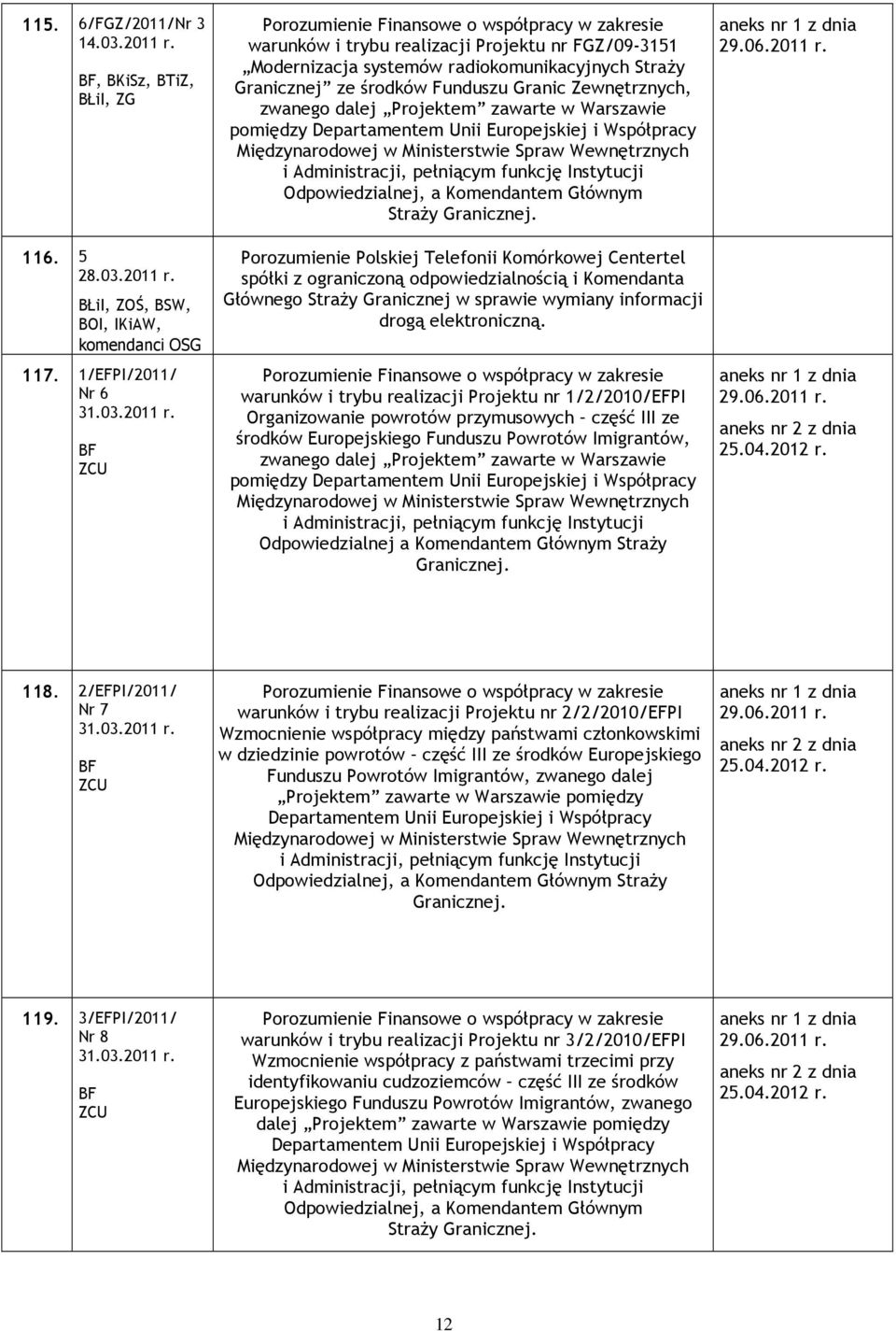 ,, BSW, BOI, IKiAW, komendanci OSG 117. 1/EFPI/2011/ Nr 6 31.03.2011 r.